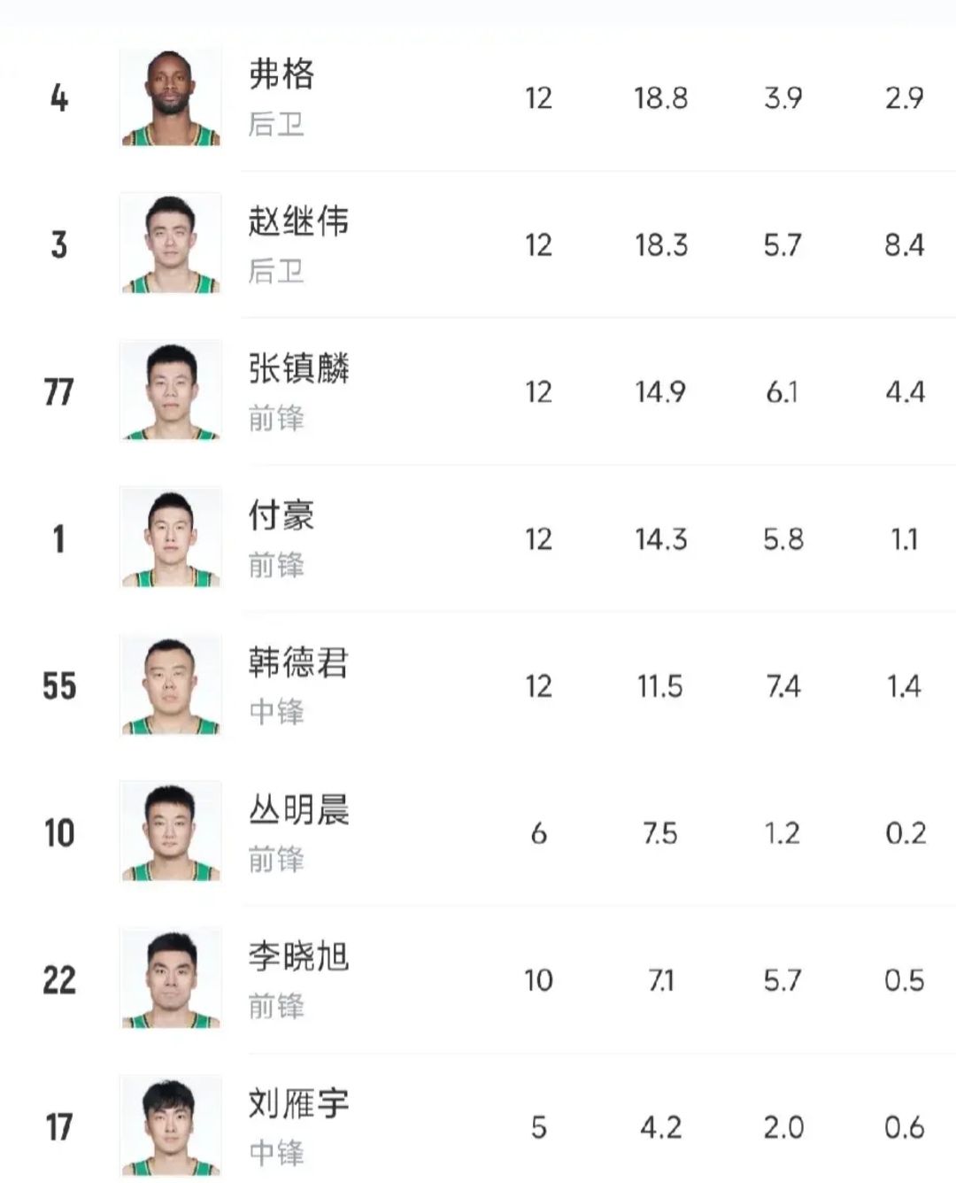 窗口期费城76人调整名单以备CBA常规赛,状态回暖环节打磨,形势明朗,阵容厚度经受考验的简单介绍 窗口期费城76人调整名单以备CBA常规赛,状态回暖环节打磨,形势明朗,阵容厚度经受考验的简单介绍