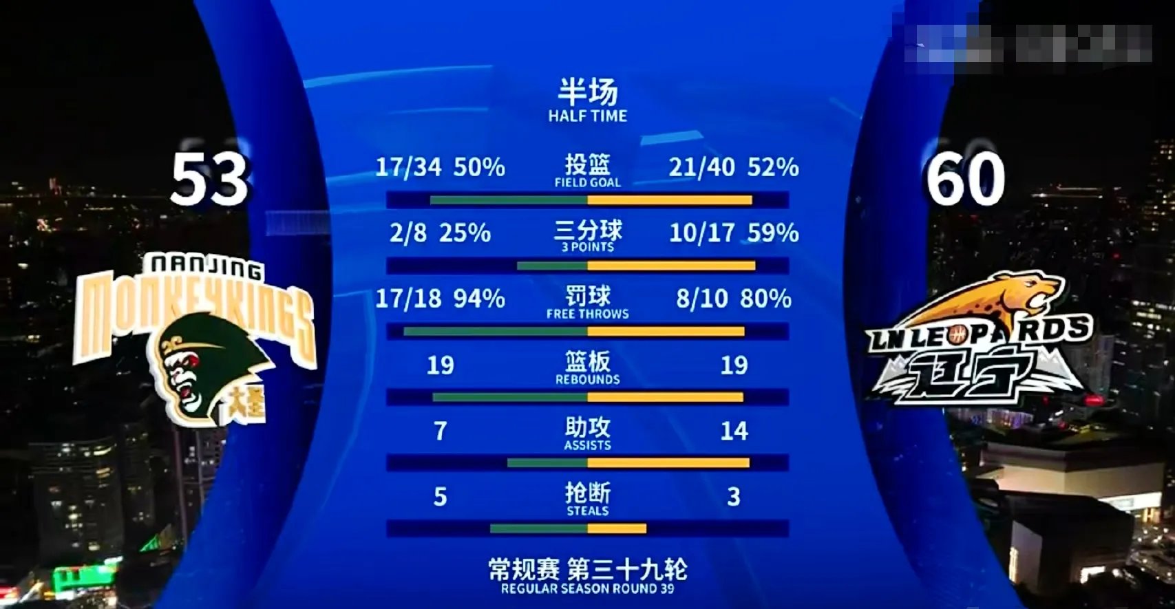 集结日葡超传出新动向,广厦男篮队长鼓劲,高层表态:赛场秩序良好,赛季目标并未改变的简单介绍 集结日葡超传出新动向,广厦男篮队长鼓劲,高层表态:赛场秩序良好,赛季目标并未改变的简单介绍